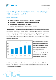Annual Results 2020 Daikin CE closes fiscal year with a positive outlook.pdf
